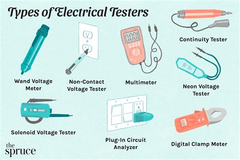 test electrical and electronic devices|8 Different Types of Electrical Testers and How to Choose One.